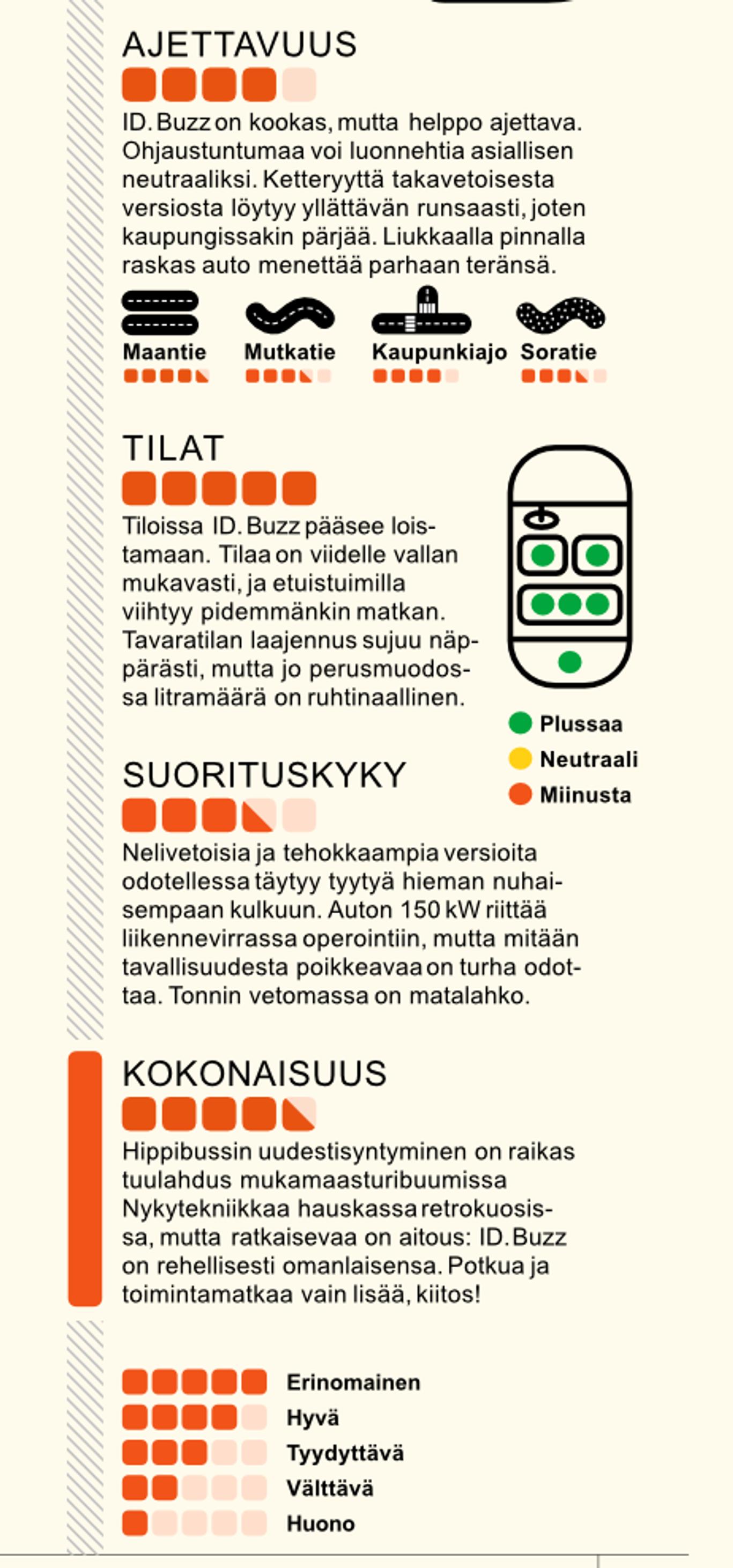 Volkswagen ID. buzz 150 kW Pro Business 77 kWh tietoja