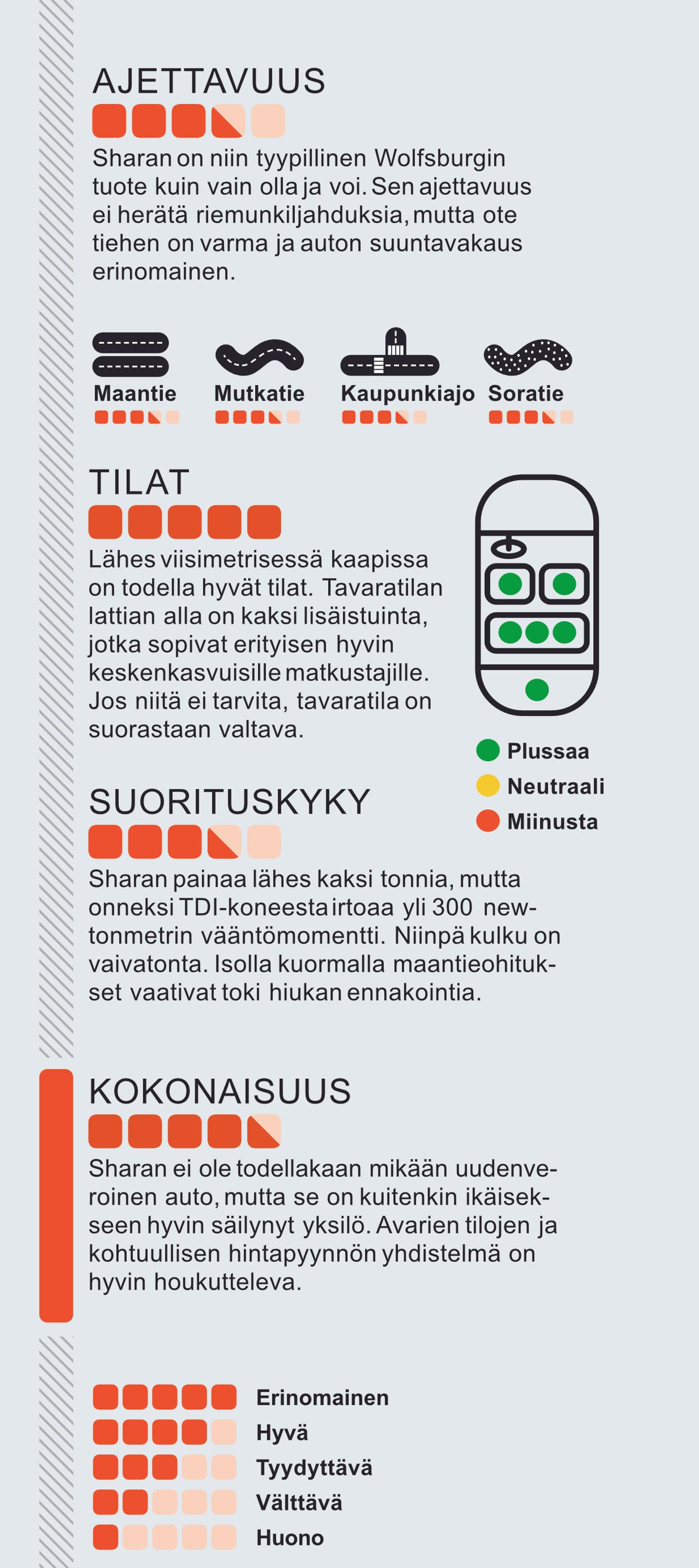 Volkswagen Sharan vm. 2011 | Tähän on pakko tarttua | Koeajo
